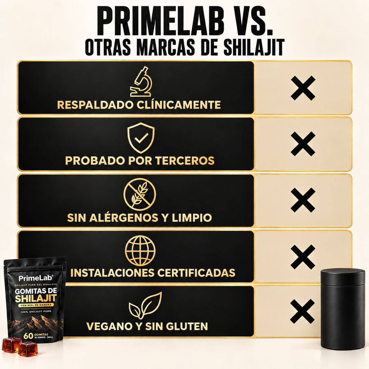 Primelab® Gomitas de Shilajit Puro